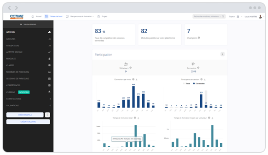 statistiques académie digitale octime